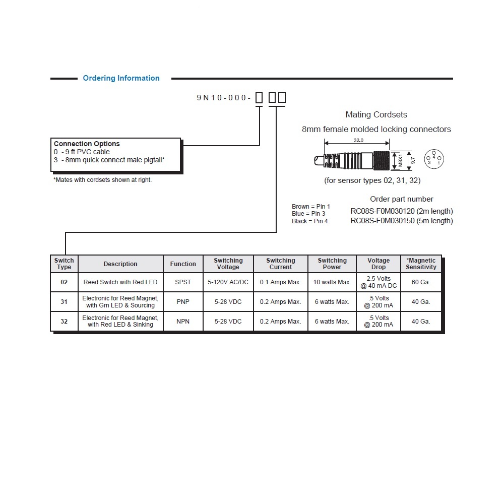 9N10-000-331 CANFIELD CYLINDER SWITCH<BR>ELECTRONIC, PNP 5-28VDC, LED, M8 QUICK DISC.